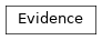 Inheritance diagram of biopax-explorer.biopax.evidence.Evidence