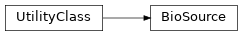 Inheritance diagram of biopax-explorer.biopax.biosource.BioSource