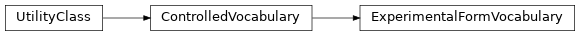 Inheritance diagram of biopax-explorer.biopax.experimentalformvocabulary.ExperimentalFormVocabulary