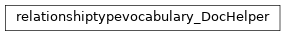 Inheritance diagram of biopax-explorer.biopax.doc.dh_relationshiptypevocabulary.relationshiptypevocabulary_DocHelper