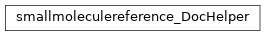 Inheritance diagram of biopax-explorer.biopax.doc.dh_smallmoleculereference.smallmoleculereference_DocHelper