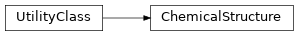 Inheritance diagram of biopax-explorer.biopax.chemicalstructure.ChemicalStructure