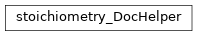 Inheritance diagram of biopax-explorer.biopax.doc.dh_stoichiometry.stoichiometry_DocHelper