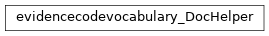 Inheritance diagram of biopax-explorer.biopax.doc.dh_evidencecodevocabulary.evidencecodevocabulary_DocHelper