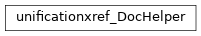 Inheritance diagram of biopax-explorer.biopax.doc.dh_unificationxref.unificationxref_DocHelper