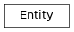 Inheritance diagram of biopax-explorer.biopax.entity.Entity