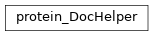 Inheritance diagram of biopax-explorer.biopax.doc.dh_protein.protein_DocHelper