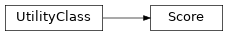 Inheritance diagram of biopax-explorer.biopax.score.Score