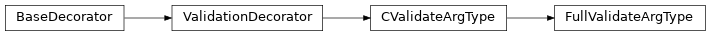 Inheritance diagram of biopax-explorer.biopax.utils.validate_utils.BaseDecorator, biopax-explorer.biopax.utils.validate_utils.CValidateArgType, biopax-explorer.biopax.utils.validate_utils.FullValidateArgType, biopax-explorer.biopax.utils.validate_utils.ValidationDecorator