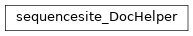 Inheritance diagram of biopax-explorer.biopax.doc.dh_sequencesite.sequencesite_DocHelper