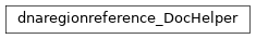 Inheritance diagram of biopax-explorer.biopax.doc.dh_dnaregionreference.dnaregionreference_DocHelper