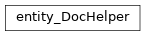 Inheritance diagram of biopax-explorer.biopax.doc.dh_entity.entity_DocHelper