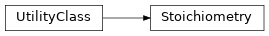 Inheritance diagram of biopax-explorer.biopax.stoichiometry.Stoichiometry