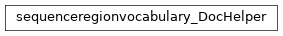 Inheritance diagram of biopax-explorer.biopax.doc.dh_sequenceregionvocabulary.sequenceregionvocabulary_DocHelper