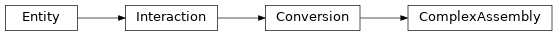 Inheritance diagram of biopax-explorer.biopax.complexassembly.ComplexAssembly