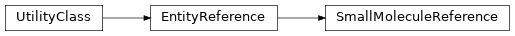 Inheritance diagram of biopax-explorer.biopax.smallmoleculereference.SmallMoleculeReference