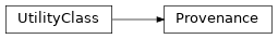 Inheritance diagram of biopax-explorer.biopax.provenance.Provenance