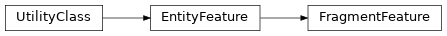 Inheritance diagram of biopax-explorer.biopax.fragmentfeature.FragmentFeature