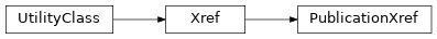Inheritance diagram of biopax-explorer.biopax.publicationxref.PublicationXref