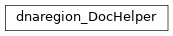 Inheritance diagram of biopax-explorer.biopax.doc.dh_dnaregion.dnaregion_DocHelper