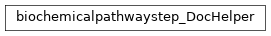 Inheritance diagram of biopax-explorer.biopax.doc.dh_biochemicalpathwaystep.biochemicalpathwaystep_DocHelper