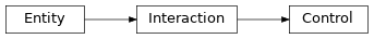 Inheritance diagram of biopax-explorer.biopax.control.Control