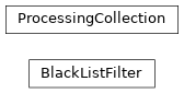 Inheritance diagram of biopax-explorer.pattern.processing.BlackListFilter, biopax-explorer.pattern.processing.ProcessingCollection