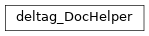 Inheritance diagram of biopax-explorer.biopax.doc.dh_deltag.deltag_DocHelper