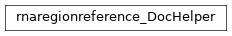 Inheritance diagram of biopax-explorer.biopax.doc.dh_rnaregionreference.rnaregionreference_DocHelper