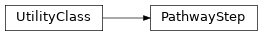 Inheritance diagram of biopax-explorer.biopax.pathwaystep.PathwayStep