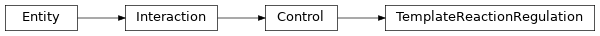 Inheritance diagram of biopax-explorer.biopax.templatereactionregulation.TemplateReactionRegulation
