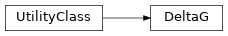 Inheritance diagram of biopax-explorer.biopax.deltag.DeltaG