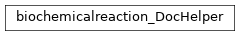 Inheritance diagram of biopax-explorer.biopax.doc.dh_biochemicalreaction.biochemicalreaction_DocHelper