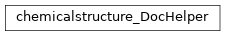 Inheritance diagram of biopax-explorer.biopax.doc.dh_chemicalstructure.chemicalstructure_DocHelper