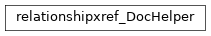 Inheritance diagram of biopax-explorer.biopax.doc.dh_relationshipxref.relationshipxref_DocHelper