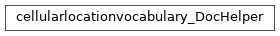 Inheritance diagram of biopax-explorer.biopax.doc.dh_cellularlocationvocabulary.cellularlocationvocabulary_DocHelper