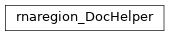 Inheritance diagram of biopax-explorer.biopax.doc.dh_rnaregion.rnaregion_DocHelper