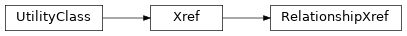 Inheritance diagram of biopax-explorer.biopax.relationshipxref.RelationshipXref